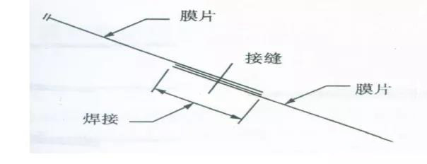 标准搭接缝示意图