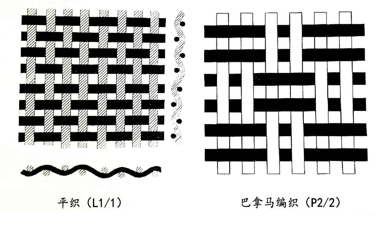 建筑膜材：机织物