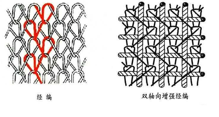 建筑膜材：针织物